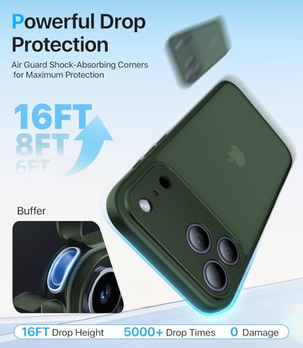 Shiiuou for iPhone 17 Pro Max Case, [Ribbed Non-Slip Sides] [Military-Grade Drop Protection] [Full Camera Protection] Anti-Yellow Soft-Touch Shockproof Slim Phone Case for iPhone 17 Pro Max, Forestgreen - Image 3