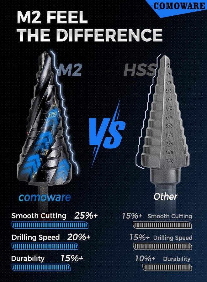 COMOWARE Step Drill Bit Set, 1/8"~1-3/8" 5PCS Four Spiral Flute Step Drill Bits for Metal, AlTIN Coated Step Bit with 1/4" Hex Shank for Metal, Stainless Steel, Aluminum, Wood, Plastic - Image 4
