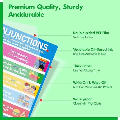Gethelud 17 Part of Speech Posters, PET Film Covered English Grammar Poster Language Learning Tool for Middle Classroom, School, Bulletin Board, Kid’s Room, Teacher Supplies, English Language Art Wall Decor - Image 3