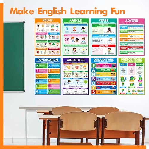 Gethelud 17 Part of Speech Posters, PET Film Covered English Grammar Poster Language Learning Tool for Middle Classroom, School, Bulletin Board, Kid’s Room, Teacher Supplies, English Language Art Wall Decor - Image 5