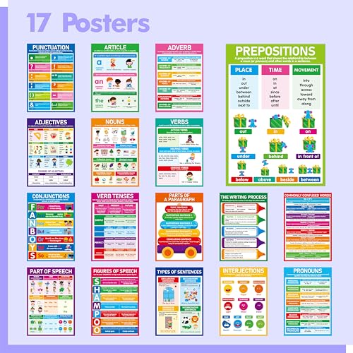 Gethelud 17 Part of Speech Posters, PET Film Covered English Grammar Poster Language Learning Tool for Middle Classroom, School, Bulletin Board, Kid’s Room, Teacher Supplies, English Language Art Wall Decor - Image 2
