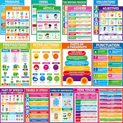 Gethelud 17 Part of Speech Posters, PET Film Covered English Grammar Poster Language Learning Tool for Middle Classroom, School, Bulletin Board, Kid’s Room, Teacher Supplies, English Language Art Wall Decor - Image 1
