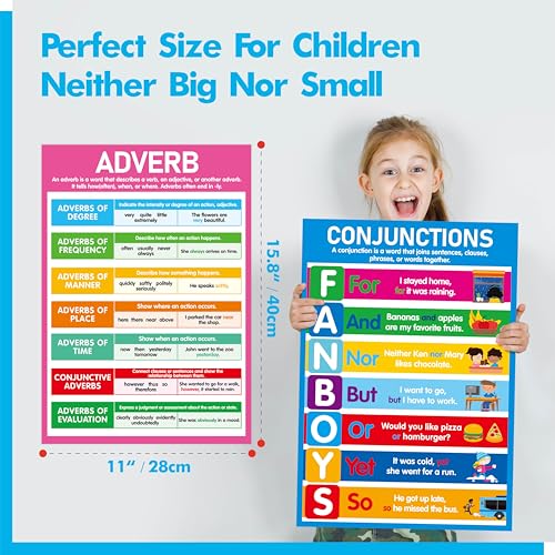 Gethelud 17 Part of Speech Posters, PET Film Covered English Grammar Poster Language Learning Tool for Middle Classroom, School, Bulletin Board, Kid’s Room, Teacher Supplies, English Language Art Wall Decor - Image 4