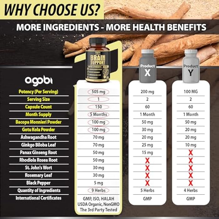 agobi 9in1 Brain Support Supplement - Blended with Ashwagandha, Panax Ginseng, Gotu Kola, Ginkgo Biloba, Black Pepper & More - Accuracy, Focus, Memory & Energy Booster - 150 Capsules for 5 Months - Image 4