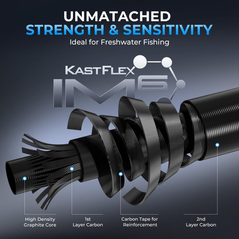 KastKing Spartacus II Plus Twin-Tip Spinning & Casting Rods, IM6 Graphite Blanks, Stainless Steel Frame with Zirconium Oxide Rings, 2-Piece Rods with Extra Tip Section, PTS, No-Slip Grip, Hook Keeper - Image 2