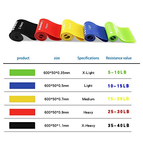 Fashnex Resistance Loop Mini Bands for Men & Women (Set of 5 Exercise Bands with Carry Bag), Extra-Light, Light, Medium, Heavy & Extra-Heavy Resistance, Rubber - Image 2