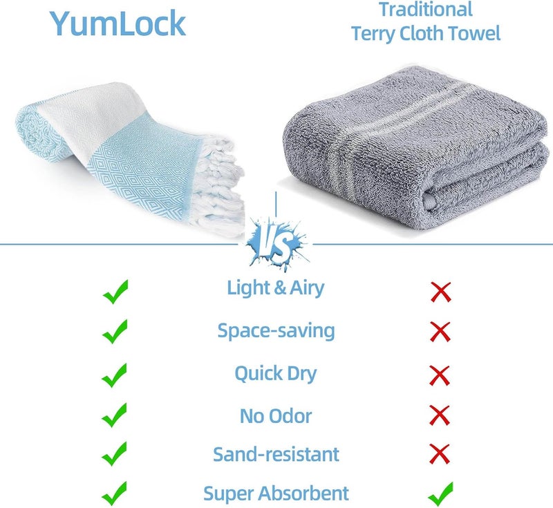 يام لوك منشفة شاطئ تركية كبيرة الحجم من YumLock مقاس 180×100 سم، قطن 100% سريعة الجفاف وخالية من الرمل بتصميم بوهيمي للسفر واليوغا وحمام السباحة - ناعمة وخفيفة الوزن، زرقاء جودة عالمية - Image 5