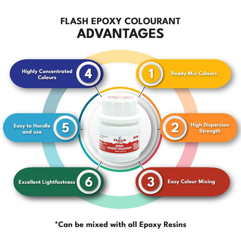Flash Epoxy Opaque Resin Concentrated Pigment Paste 16 Shades for Epoxy Resin Art - 50ml each (New Packaging) - Image 2