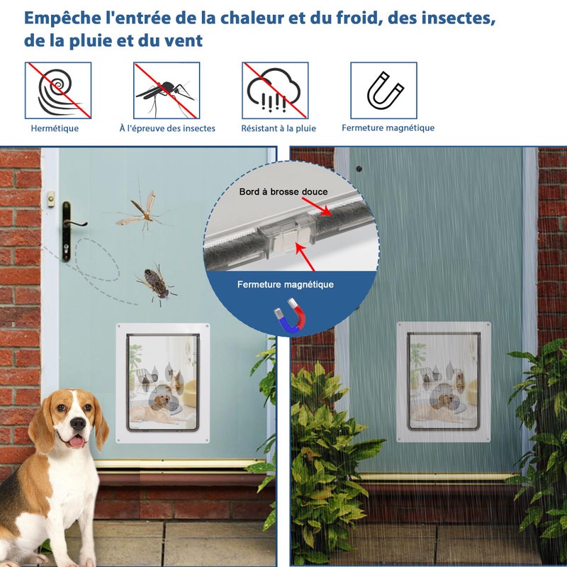 CEESC Dog Door for Pets Up to 45 lb, Weatherproof Pet Door for Cats and Dogs, Durable, Snap-in Closing Panel Included, Suitable for Interior and Exterior Doors(Medium White) - Image 5
