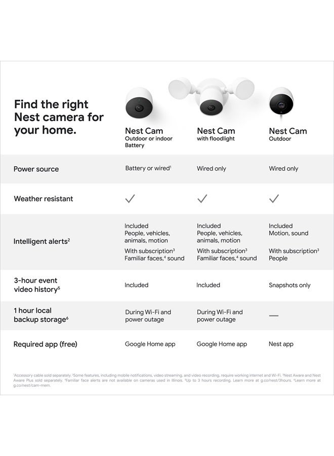 Google Nest Cam Outdoor or Indoor, Battery - 2nd Generation - 2 Count (Pack of 1) - Image 5