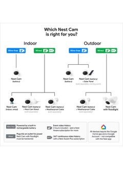 Nest Cam Outdoor or Indoor, Battery - 2nd Generation - 2 Count (Pack of 1) - pzsku/Z0E134F185711C63CCF44Z/45/_/1741168755/f499c93b-908b-4976-a4c9-8199c25659d0