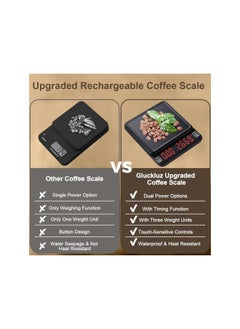 gluckluz Gluckluz Coffee Scale with Timer 3kg/0.1g High Precision Rechargeable Digital Coffee Beans Espresso Food Weighing Scale with Tare Function & LED Display for Kitchen Pour Over  - Image 3