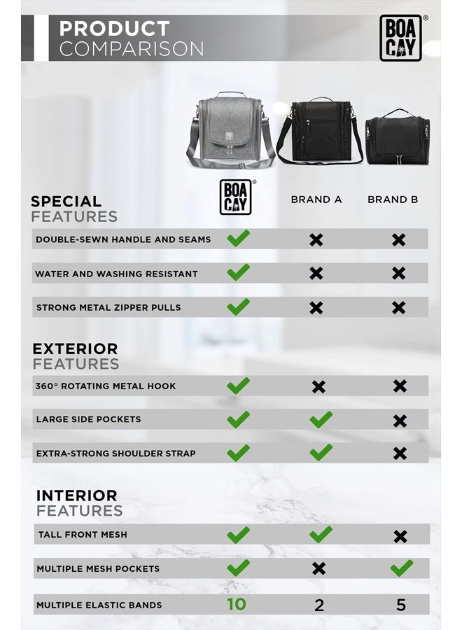 BOACAY Extra Large Hanging Travel Toiletry Bag for Women and Men, Makeup Bag, Bathroom & Shower Organizer Kit for Accessories, Cosmetics, Essentials - Image 4