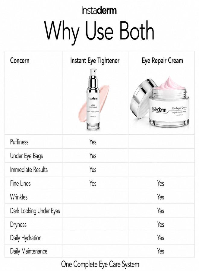 Instaderm Eye Care Set – Instant Eye Tightener & Eye Repair Cream – Helps Smooth the Look of Under Eye Bags, Puffiness, Dark Circles, Fine Lines & Wrinkles – Depuff, Tighten, Brighten & Hydrate - Image 5