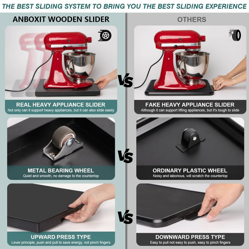 ANBOXIT Appliance Slider, Wooden Sliding Tray for Coffee Maker, Coffee Pot Slider for Counter, Kitchen Caddy Rolling Tray (Classic Black- Wide) - Image 3