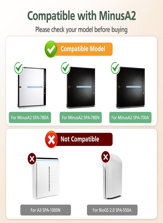 isinlive 4 Pack MinusA2 Filter Replacement Kit Compatible with MinusA2 Air Purifi-ers, SPA-700A, SPA-780A, SPA-780N, 4-in-1 HEPA and Activated Carbon Filter [for Odor] - Image 2
