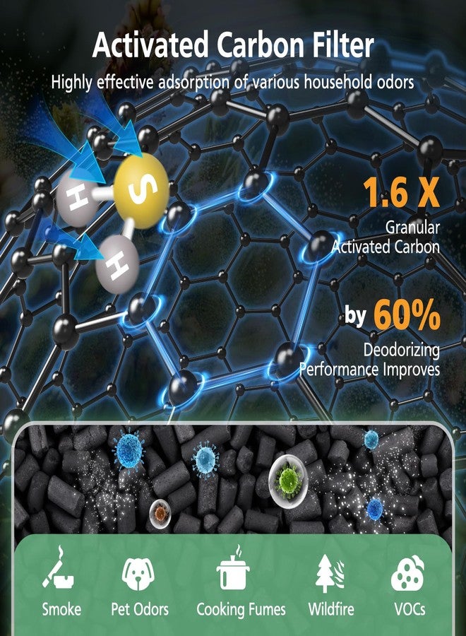 isinlive 4 Pack MinusA2 Filter Replacement Kit Compatible with MinusA2 Air Purifi-ers, SPA-700A, SPA-780A, SPA-780N, 4-in-1 HEPA and Activated Carbon Filter [for Odor] - Image 5
