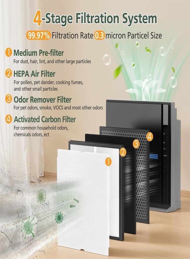 isinlive 4 Pack MinusA2 Filter Replacement Kit Compatible with MinusA2 Air Purifi-ers, SPA-700A, SPA-780A, SPA-780N, 4-in-1 HEPA and Activated Carbon Filter [for Odor] - Image 3