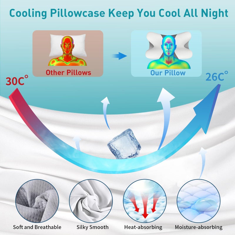 Cervical Neck Pillow for Pain Relief - Ergonomic Memory Foam Pillow with Breathable Cooling Cover (Blue) - Image 2