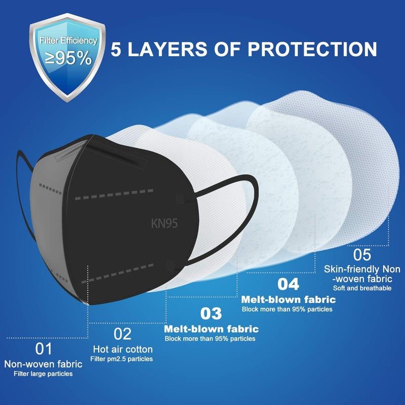 BLScode Store KN95 Face Mask 60 Pack,Individually Wrapped 5-Layer face Masks,Filter Efficiency≥95% - Image 2