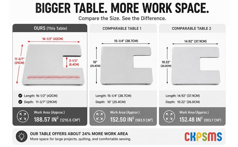 CKPSMS KP19242 Extension Table Compatible with Singer Heavy Duty 4411 4423 4432 4452 5511 5523 6335 Sewing Machines Extra Wide Work Table for Quilting and Large Projects - Image 3