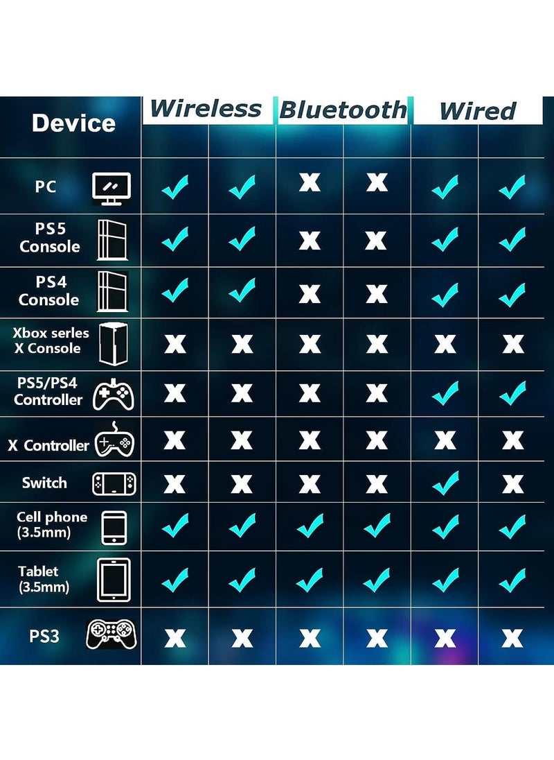 Joshberg - BL100 PRO Wireless Gaming Headset 3 Modes for PC, PS4, PS5, Mac,Switch,Phone,Tablet - Image 1