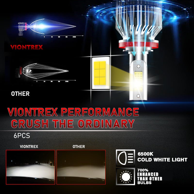VIONTREX Driving Light Fit for Jeep Grand Cherokee 2018 2019 2020 2021 High Low Beam Fog Light Bulbs Combo Pack Plug and Play,6500K White Car Lamp Bulb Kit,IP68 Pack of 6 - Image 2