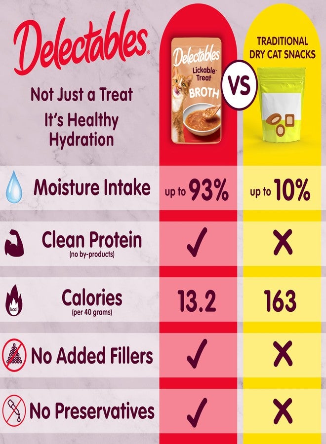 هارتز ديليكتبلز مرق لذيذ مكافآت قابلة لللعق للقطط - تونة، روبيان وسمك أبيض، 1.4 أونصة (عبوة من 12) - Image 4