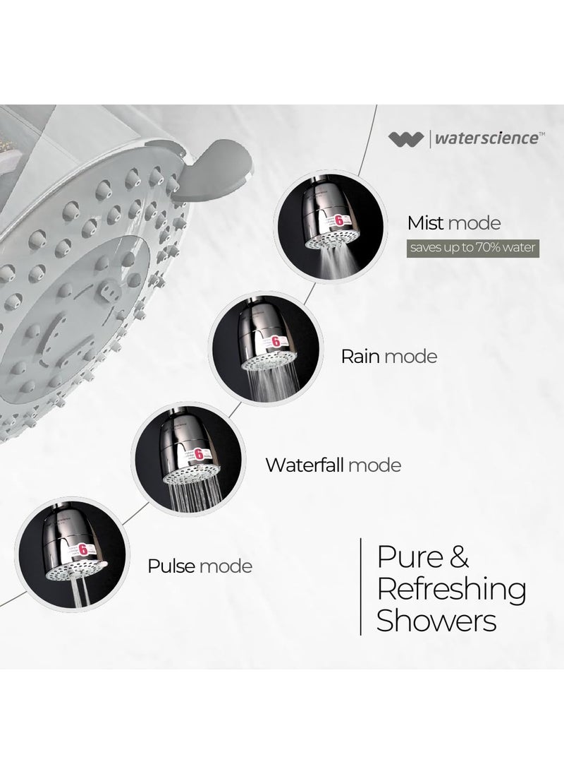 WaterScience WaterScience CLEO Multi Flow Shower Filter for Bathroom Hard Water Softener for Shower Water Softener for Home for BorewellTanker Water CLEOSFM419  - Image 2