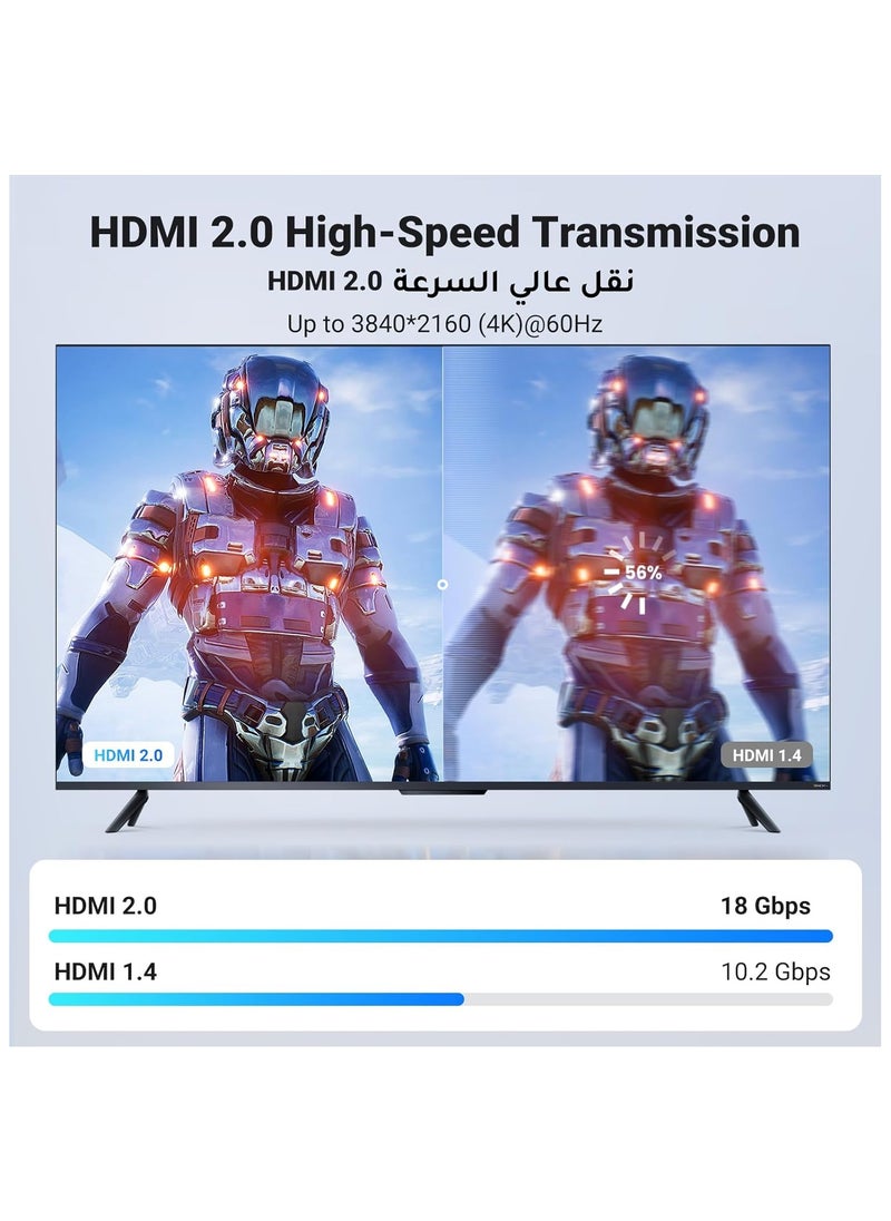 سبرينترز - كابل HDMI بطول ٣ أمتار يدعم تقنية 4K ومعيار HDMI 2.0 عالي السرعة بدقة 4K@60Hz، يمكن استخدامه لربط الأجهزة التي تدعم الفيديو عالي الوضوح مثل جهاز  وأجهزة التلفزيون عالية الوضوح  وإكس بوكس وبلايستيشن - Image 1