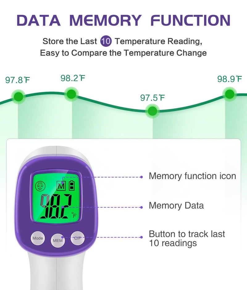 WWDOLL Thermometer for Adults Forehead Infrared Thermometer No Contact - High Caliber Sensor Digital Thermometer with LCD Display for Medical Offices, Hospitals - 4 Batteries Include - Image 5