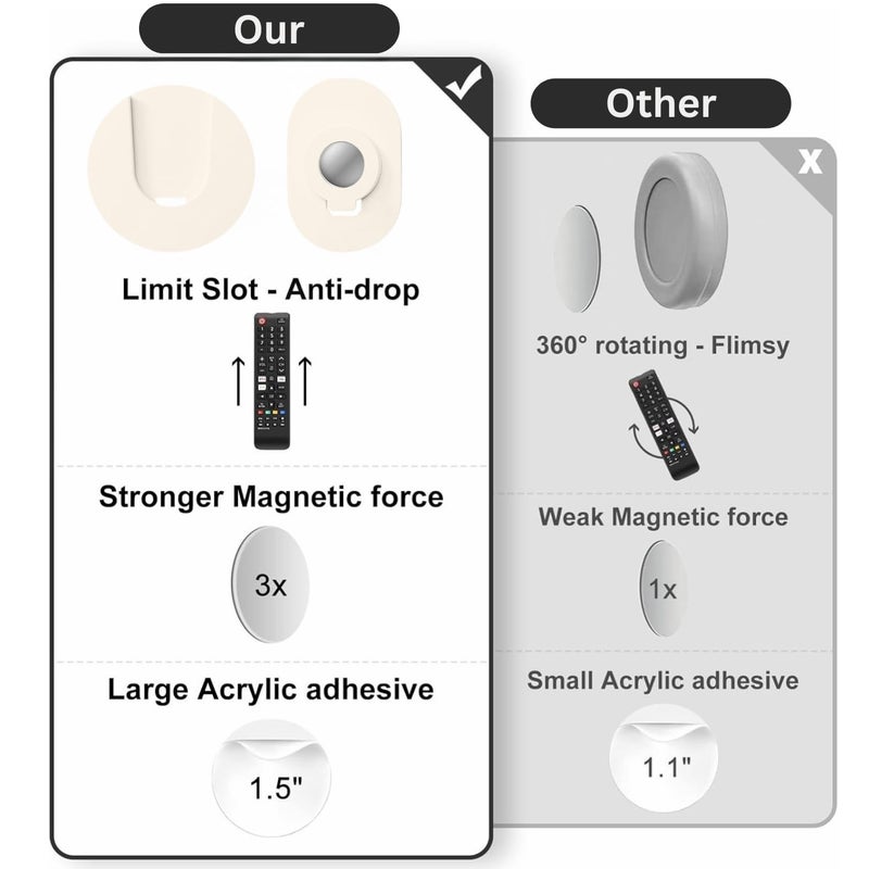 KOOSHLO Self-Adhesive Magnetic Remote Control Holder Wall Mount – No Drilling, Non-Marking Tape, Universal Organizer Stand for AC, TV, Fan Remote & Small Gadgets – Home & Office Use Pack of 2 (Beige) - Image 3