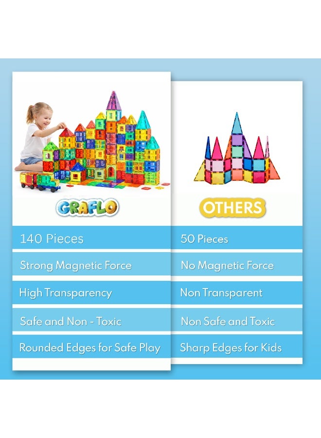GRAFLO Magnetic Building Tiles - 140 Pcs Set of Vibrant 3D Blocks, Encourages Creative Construction, Promotes Educational Brain Development, Stimulates Imagination, STEM Toy for Kids 3+ Years - Image 3