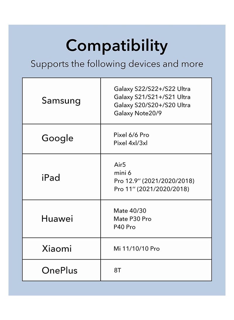 ESR - ESR USB C Headphone Adapter 2 in 1 USB C to 3.5 mm Headphone Jack Adapter with PD Fast Charging Portable Design Compatible with Galaxy iPad Grey - Image 1