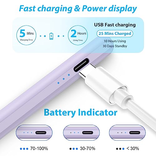 KINGONE Upgraded Stylus Pen, Ultra High Precision & Sensitivity, Palm Rejection, Prevents False ON/Off Touch, Power Display, Tilt Sensitivity, Magnetic Adsorption for iPad 2018 and Later (Purple) - Image 3