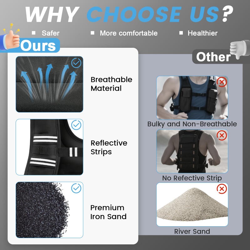 TB3C Weighted Vest Woman, 8 LB Womens Weight Vest for Walking, Strength Training Weight Vests for Men, Reflective Stripe Fitness Vest for Workout Running Jogging - Image 5