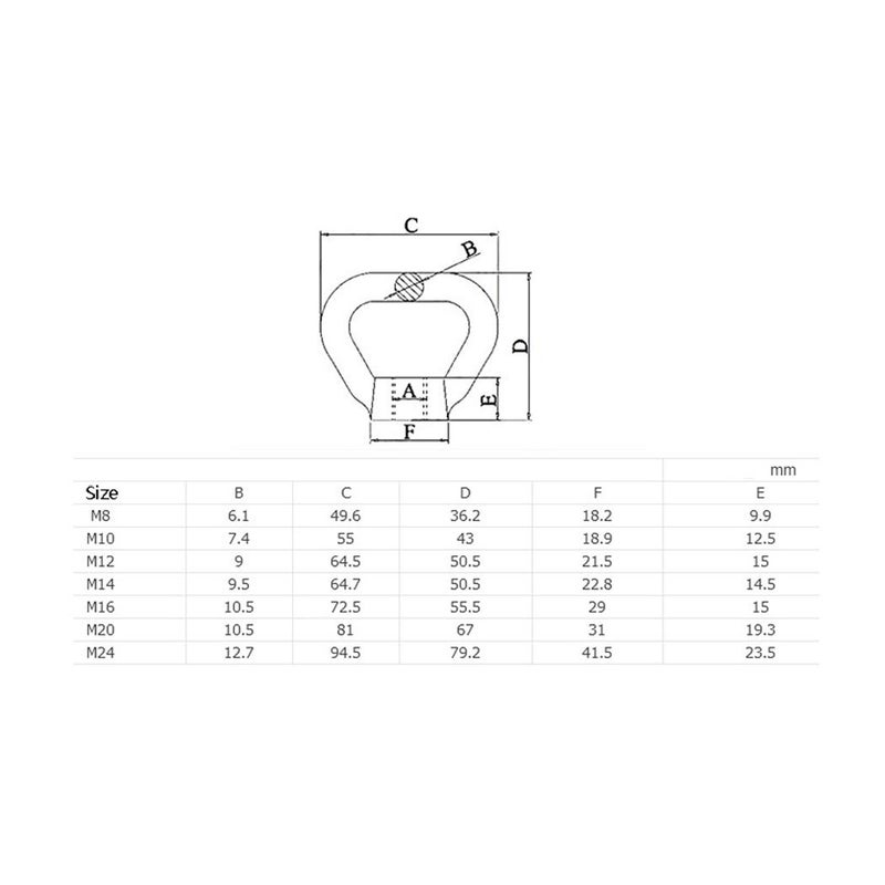 SeeRaphee 304 Stainless Steel Eye Nut M16 Triangle Ring Shape Lifting Eye Nut Set Threaded Nut Fastener 2PCS - Image 3