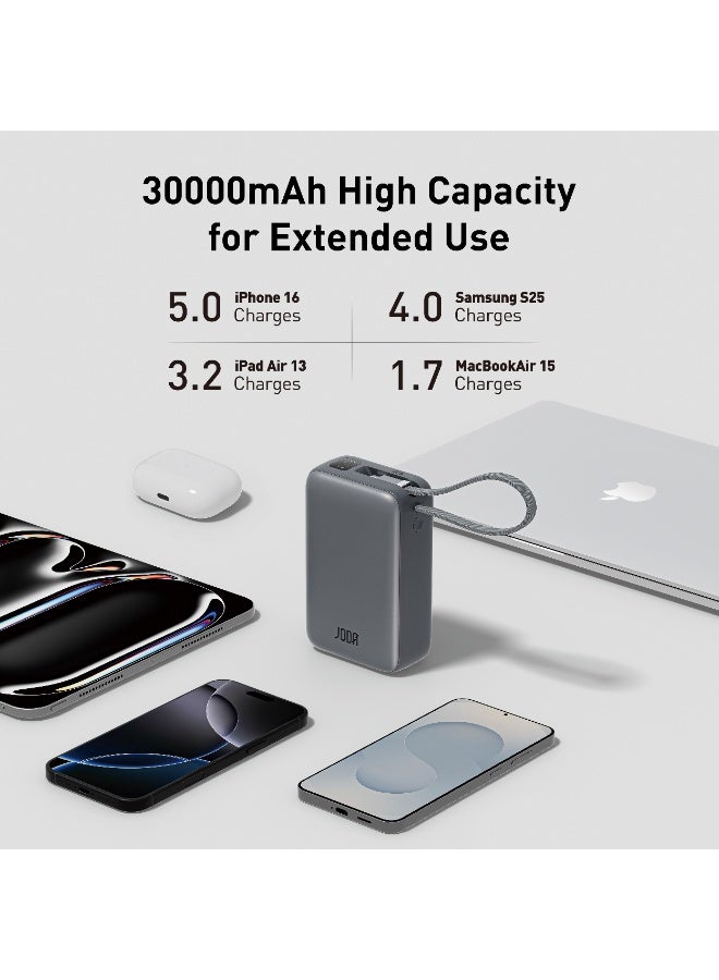 جودا باور بانك JODA SHARG 30 بنك الطاقة - سعة 30000 مللي أمبير، بطارية متنقلة شحن سريع بقوة 65 واط PD مع كابل مضفر من النايلون مدمج لأجهزة اللابتوب والأجهزة اللوحية والهواتف الذكية - لون رمادي - Image 3