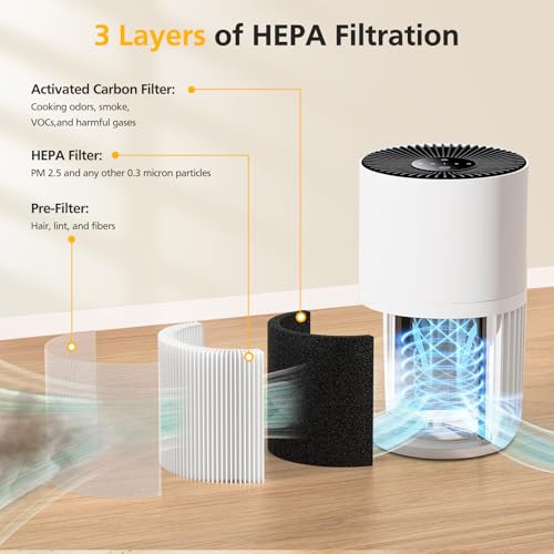 isinlive 2 Pack H7126 Replacement Filter for GoveeLife H7126 Mini Air Purifier 3in1 Air Filter for H7126 Air Purifier Filter for Dust Pollen Replace Part H7126RF - Image 3