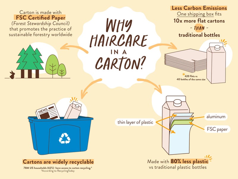 Babo Botanicals Defining Baobab & Rosehip Shampoo â€“ For extra dry, curly hair â€“ Smooth & Define â€“ Passion Fruit Ferment for scalp â€“ Water-Resistant Carton w. 80% Less Plastic â€“ Vegan - Image 4