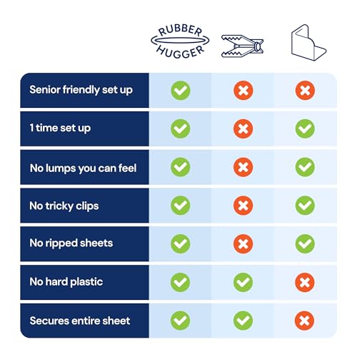 RUBBER HUGGER Bed Sheet Straps - Small, Twin & Full - Patented Ribbed Rubber Grip for Fitted Sheet Holder - Adjustable Straps & Suspenders - Hidden Under Comforter for Bed Accessories - Image 4