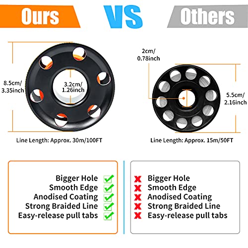 Pluzluce 100FT Scuba Diving Reel, Aluminum Alloy Large Scuba Spool Finger Reel with Double-Ended Bolt Snap Clip for Underwater Scuba Diving Snorkeling Spearfishing (Orange Line Black Reel) - Image 5