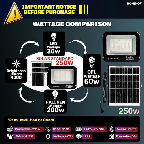 Homehop Solar Flood Light Outdoor Waterproof 250 Watt Wireless Automatic Led Solar Lamp for Home, Garden, Balcony, Pathway, (15 Ah, ABS, 3 Colour,) - Image 2