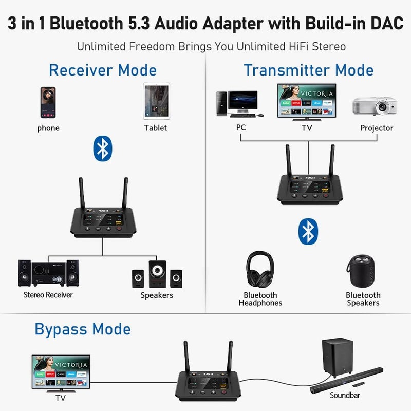 1mii B03Pro Bluetooth 5.3 Transmitter Receiver for Home Stereo TV, HiFi Wireless Audio Adapter with Audiophile DAC & aptX Low Latency/HD/Adaptive, Long Range, Optical RCA AUX 3.5mm Outputs/Inputs - Image 2
