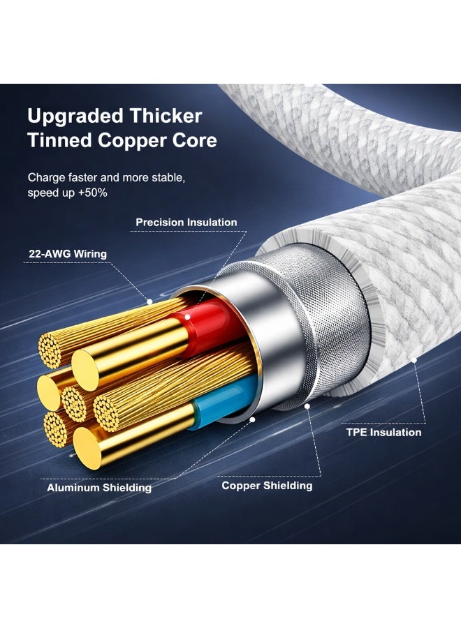 كابل تايب سي إلى تايب سي 2 متر – شحن سريع PD – سلك مجدول متين – للابتوب وماك بوك وآيفون 15/16 وآيباد - Image 4