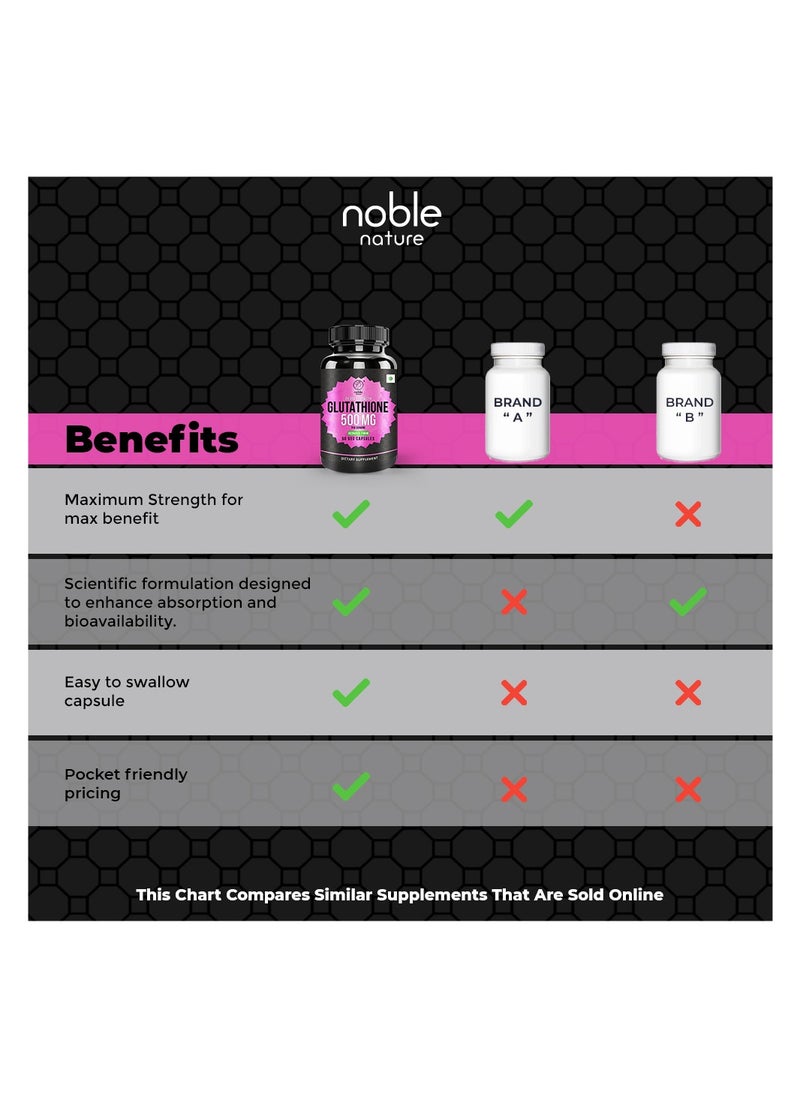 noble nature Extra Strength Glutathione 500 mg - Reduced Form - 30 Veg Capsules  - Image 3