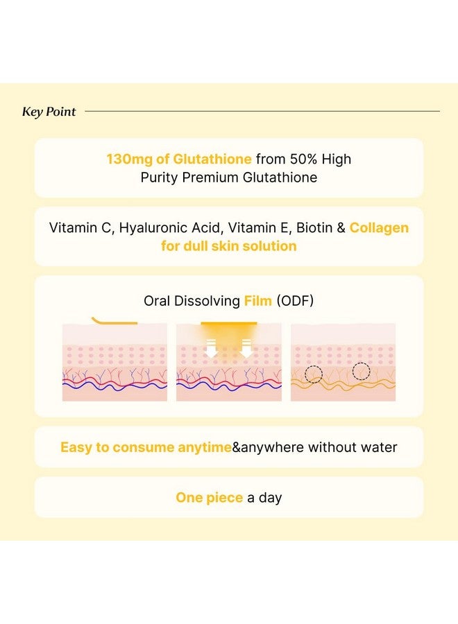 BB LAB Glutathione White Film 320mg*30pcs, Korea Glutathione Direct Film, Quick Absorption, Oral Dissolving Film, Contain Vitamin C - Image 2