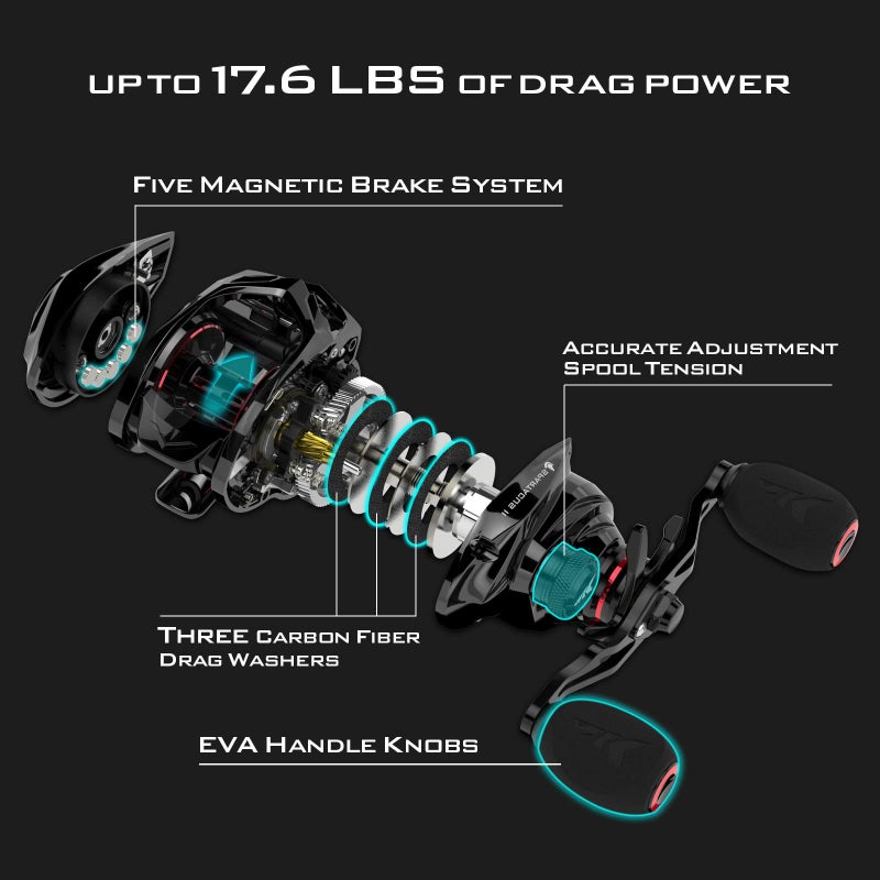 Kastking KastKing Spartacus II Baitcasting Fishing Reel, 6oz Ultralight, Super Smooth with 17.6 LB Carbon Fiber Drag, 7.2:1 Gear Ratio, 39mm Palm Perfect Lower Profile Design,Black Rhino,Right Handed - Image 5