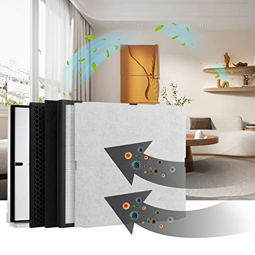 GoKBNY 1-Set MinusA2 Filter Replacement Kit Compatible with MinusA2 Purifier, SPA-700A, SPA-780A/N-[Odor Remover] - Image 5