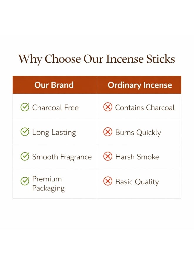 Lightence Natural Gold Incense Sticks Charcoal Free Agarbatti – Long Lasting Aromatherapy Fragrance Incense for Meditation, Prayer, Relaxation & Home Fragrance – Premium Indian Incense Sticks - Image 5